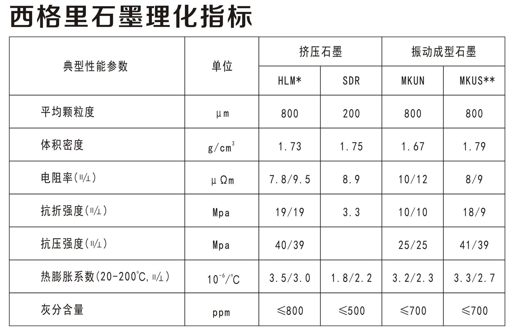 石墨材料